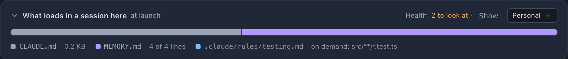 The What loads in a session here card: a bar split by file, and a legend with the profile's CLAUDE.md, the project's CLAUDE.md, rules, MEMORY.md with its loaded lines, and the lines not loaded in red stripes
