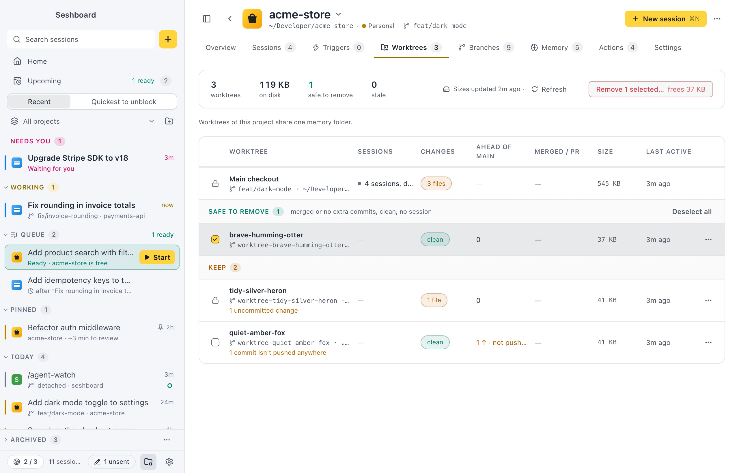 The Worktrees tab of acme-store: a summary strip with the number of worktrees, size on disk, safe to remove and stale, then the main checkout, then a table grouped into Safe to remove and Keep, with checkboxes and a Remove selected button