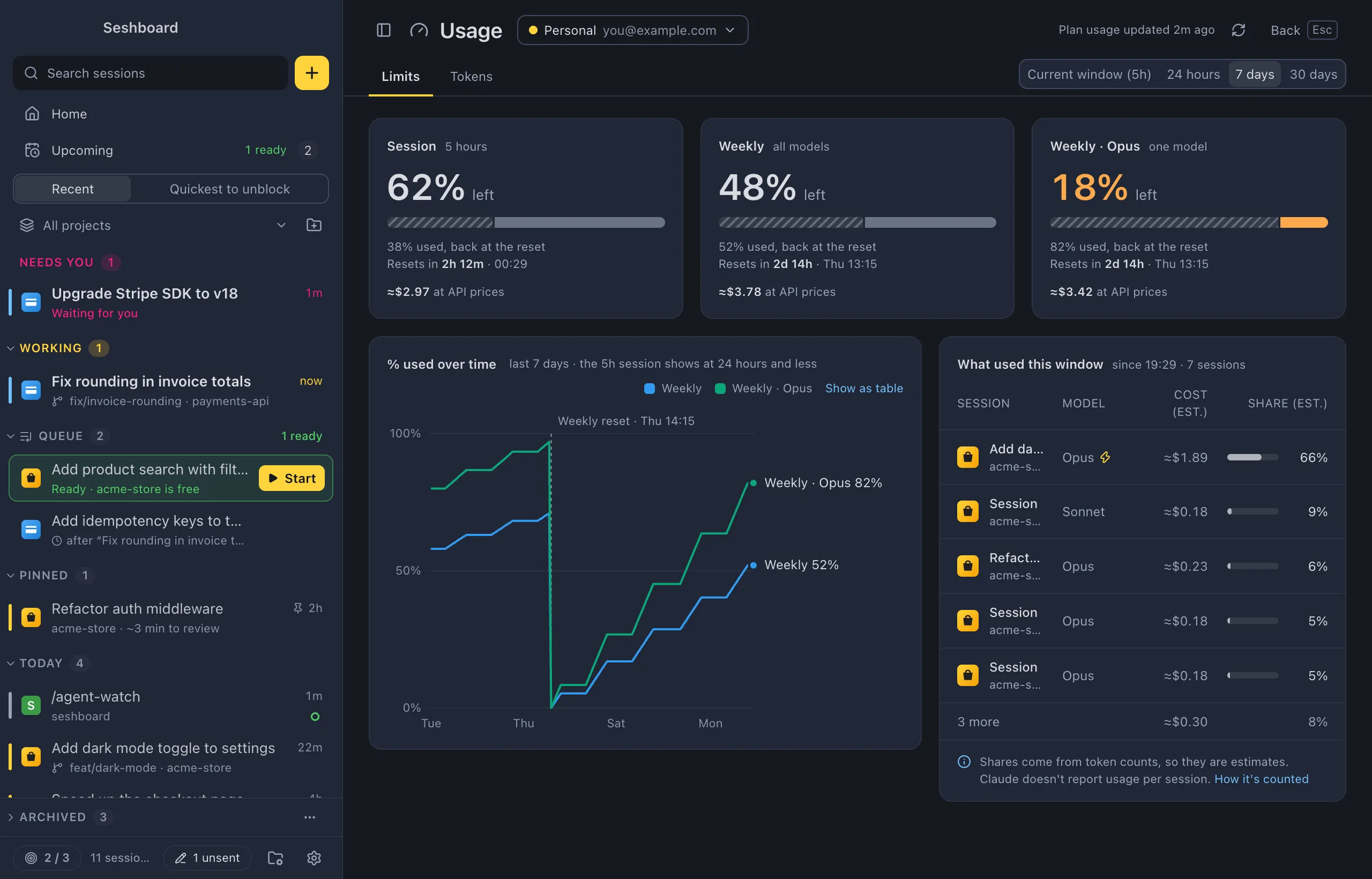 The Usage view: the 5-hour and weekly limits with what is left, when they reset, and how they went over time