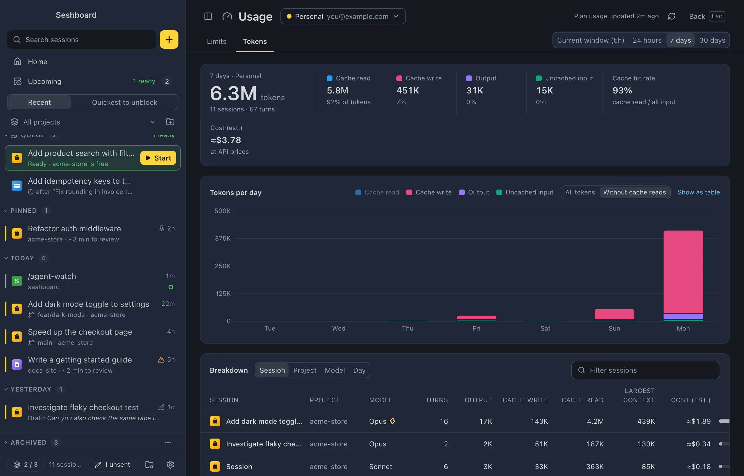 The Usage view on the Tokens tab for 7 days: total tokens with cache read, cache write, output, uncached input and the cache hit rate, tokens per day as stacked bars without cache reads, and the breakdown per session