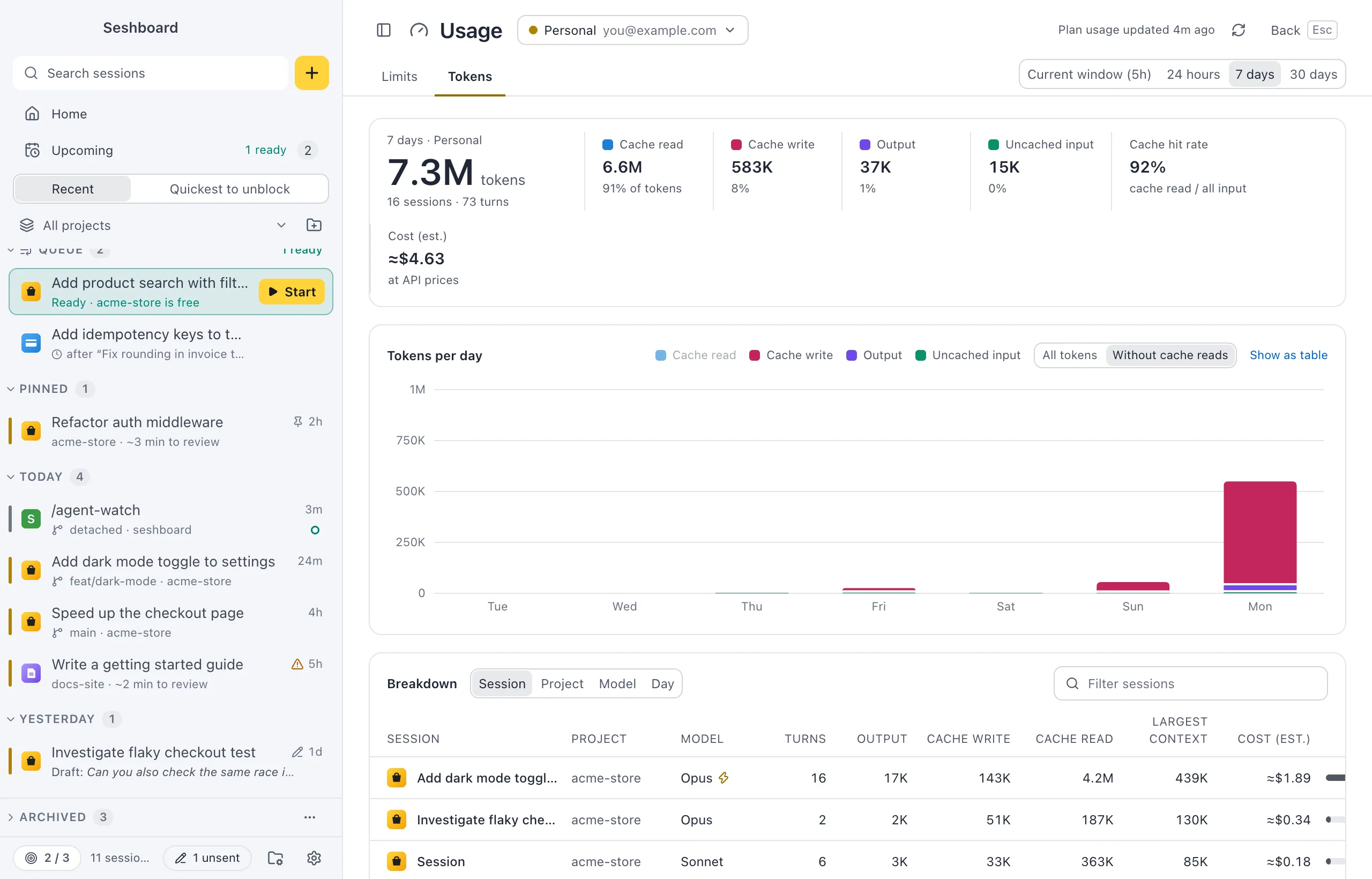 The Usage view on the Tokens tab for 7 days: total tokens with cache read, cache write, output, uncached input and the cache hit rate, tokens per day as stacked bars without cache reads, and the breakdown per session